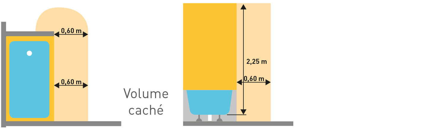 pratiques-pièces-humides