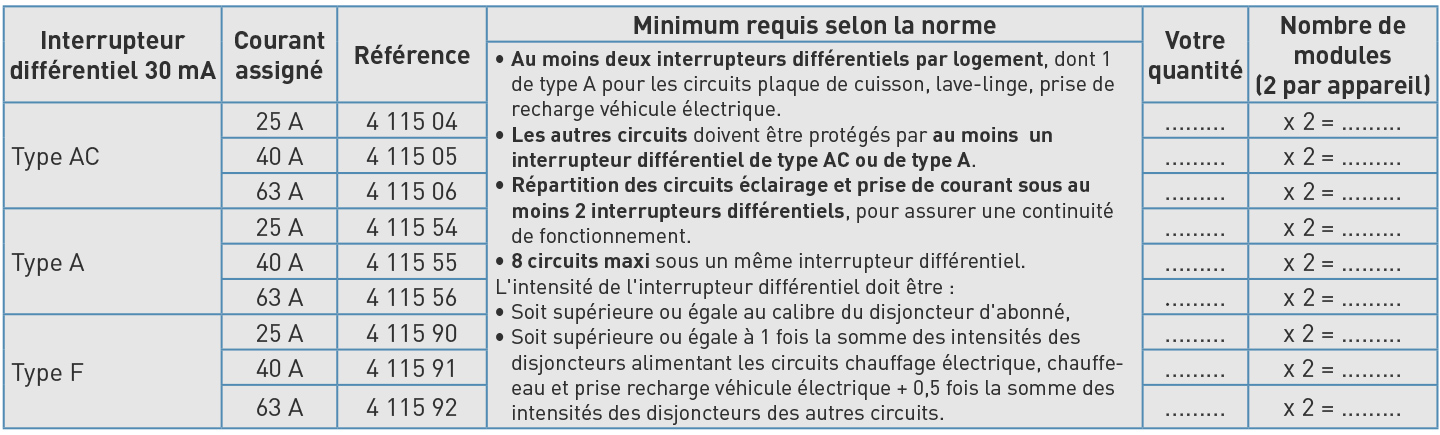 interrupteur-différentiel